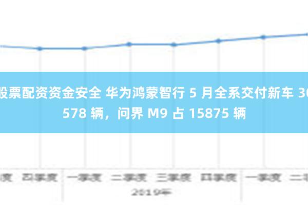 股票配资资金安全 华为鸿蒙智行 5 月全系交付新车 30578 辆，问界 M9 占 15875 辆