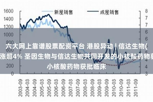 六大网上靠谱股票配资平台 港股异动 | 信达生物(01801)涨超4% 圣因生物与信达生物共同开发的小核酸药物获批临床