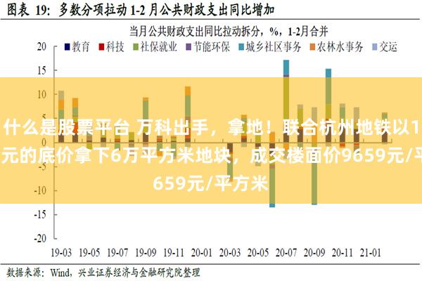 什么是股票平台 万科出手，拿地！联合杭州地铁以14.5亿元的底价拿下6万平方米地块，成交楼面价9659元/平方米