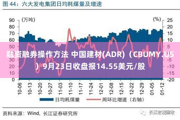 融资融券操作方法 中国建材(ADR)（CBUMY.US）9月23日收盘报14.55美元/股