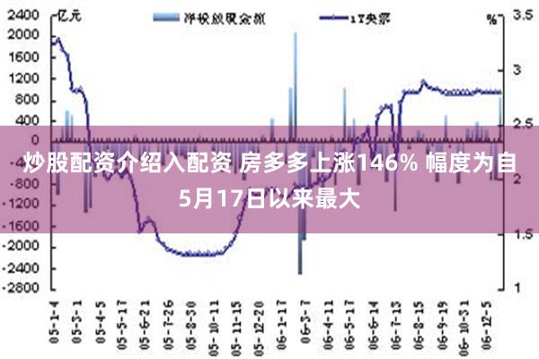 炒股配资介绍入配资 房多多上涨146% 幅度为自5月17日以来最大