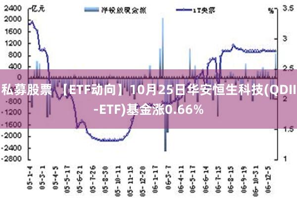 私募股票 【ETF动向】10月25日华安恒生科技(QDII-ETF)基金涨0.66%