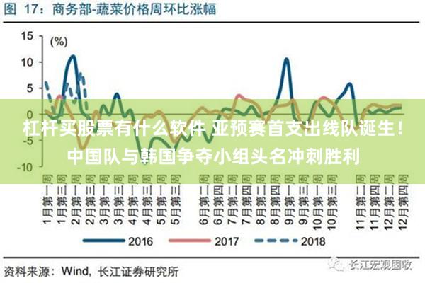 杠杆买股票有什么软件 亚预赛首支出线队诞生！中国队与韩国争夺小组头名冲刺胜利