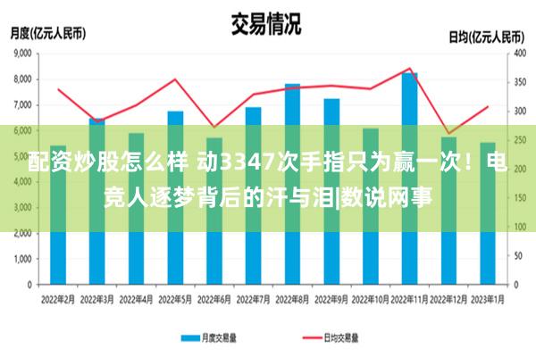 配资炒股怎么样 动3347次手指只为赢一次！电竞人逐梦背后的汗与泪|数说网事