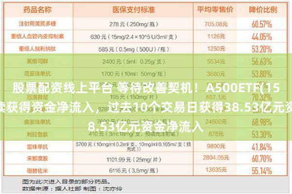 股票配资线上平台 等待改善契机！A500ETF(159339)持续获得资金净流入，过去10个交易日获得38.53亿元资金净流入