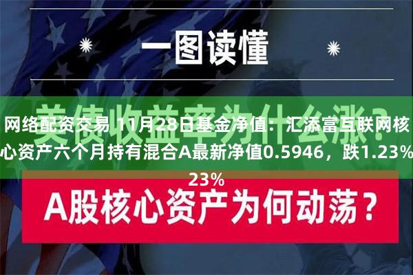 网络配资交易 11月28日基金净值：汇添富互联网核心资产六个月持有混合A最新净值0.5946，跌1.23%